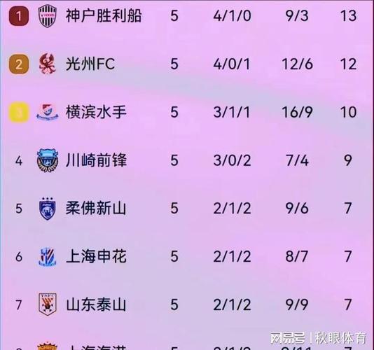 看看鲁能泰山队历史上夺冠几次？辉煌战绩回顾