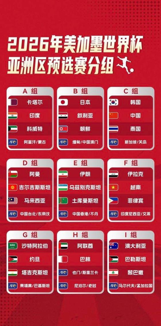 2026年世界杯名额分配：亚洲队能拿到几个晋级名额？