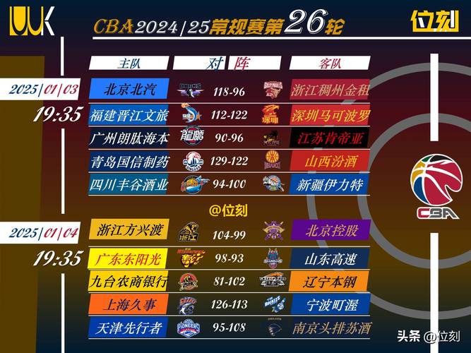 2023-2024赛季CBA有多少支球队参赛？一览20支球队
