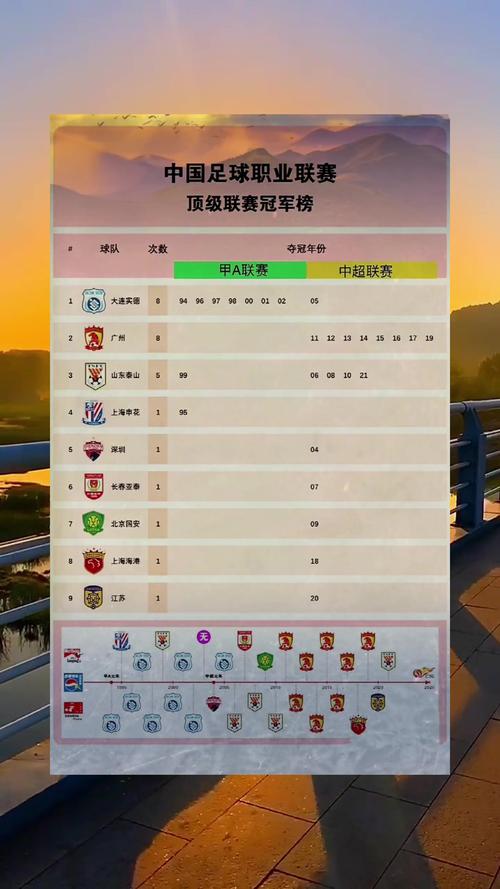 中国足球联赛都有哪些级别？简单易懂的介绍