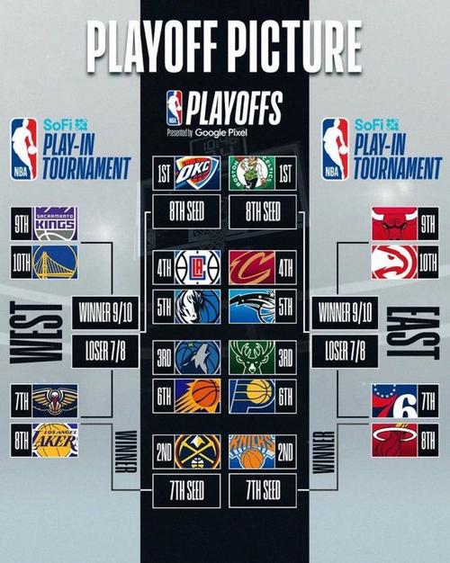 NBA球队数量是多少？带你了解NBA的30支球队