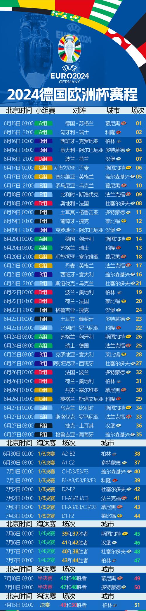 欧洲杯是几年举办一次？揭秘欧洲杯赛程安排