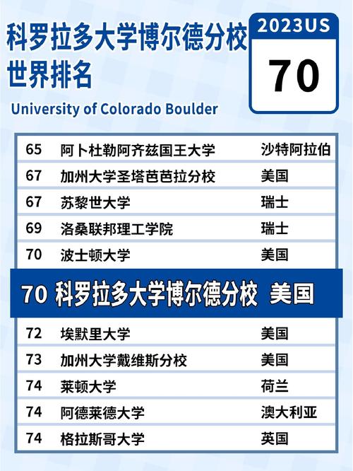 想了解科罗拉多大学排名？QS、THE、US News排名一览