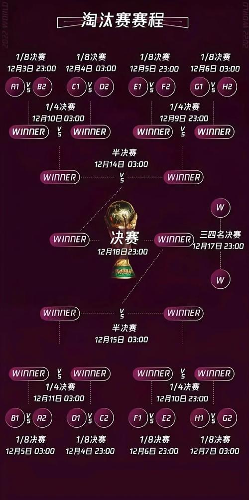 卡塔尔世界杯赛程一共几天？完整赛程安排一览