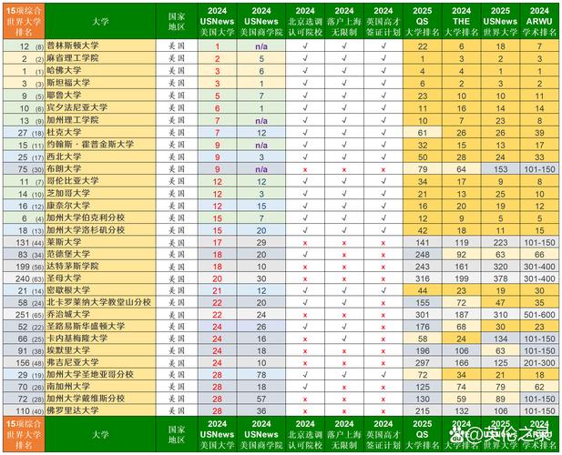 想了解科罗拉多大学排名？QS、THE、US News排名一览