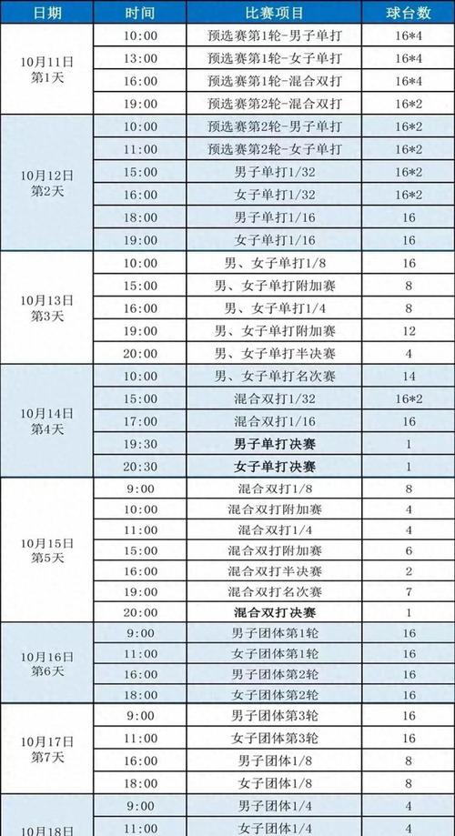 乒乓球比赛类型有哪些？详解各种赛事级别