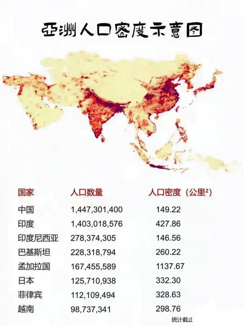 巴基斯坦人口数量是多少？超乎你想象的庞大人口