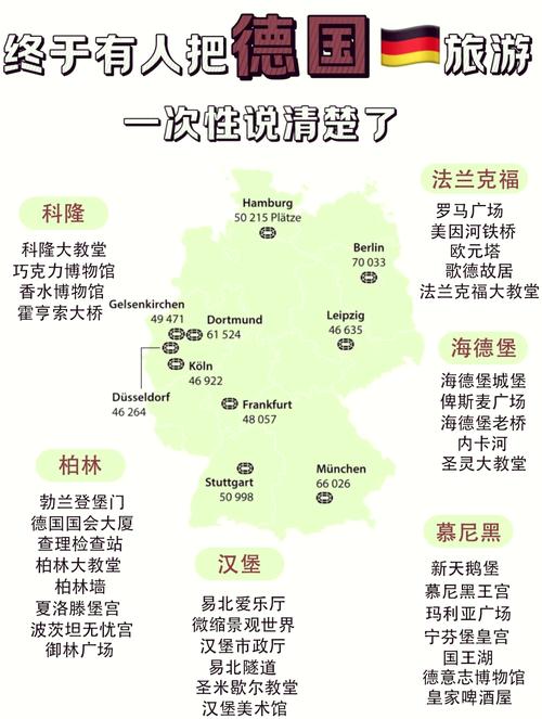 还在问柏林是哪个国家的？一篇读懂德国柏林