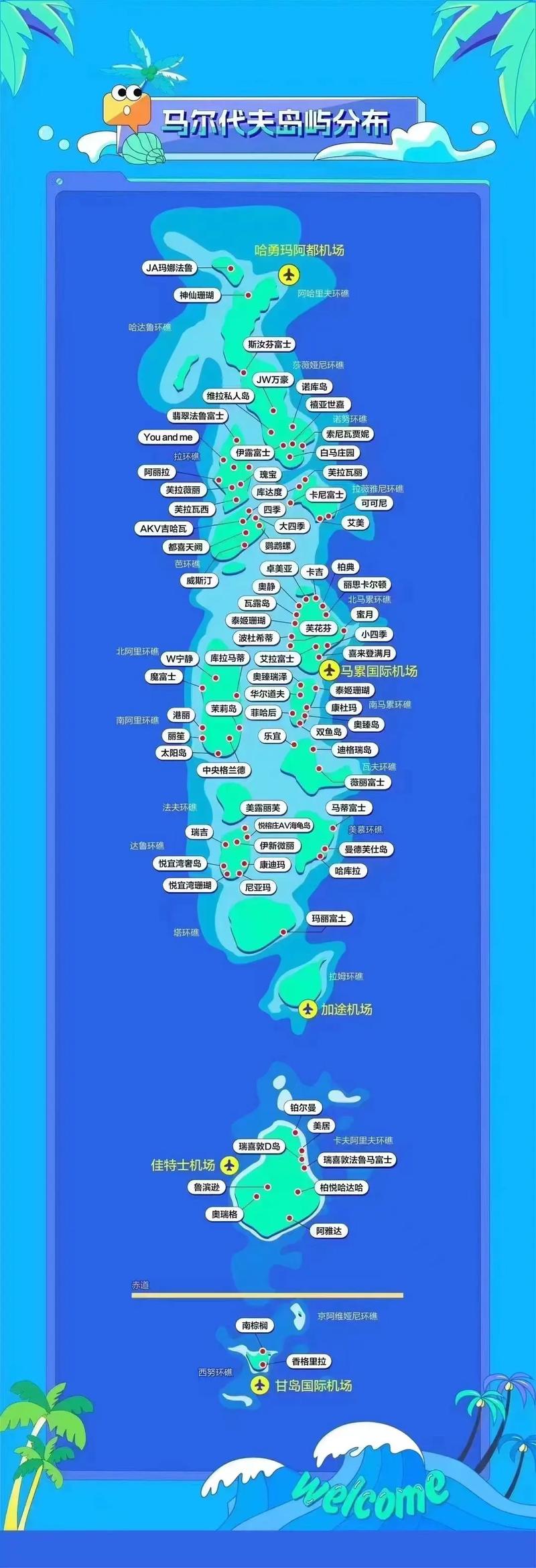 想去马尔代夫旅游？先搞清楚它属于哪个洲！