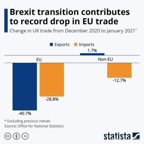 英国为什么要选择脱欧？经济压力、政治角力，还是民族自豪感？