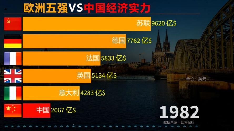 想知道北欧五国哪个国家最富？经济实力深度分析来了