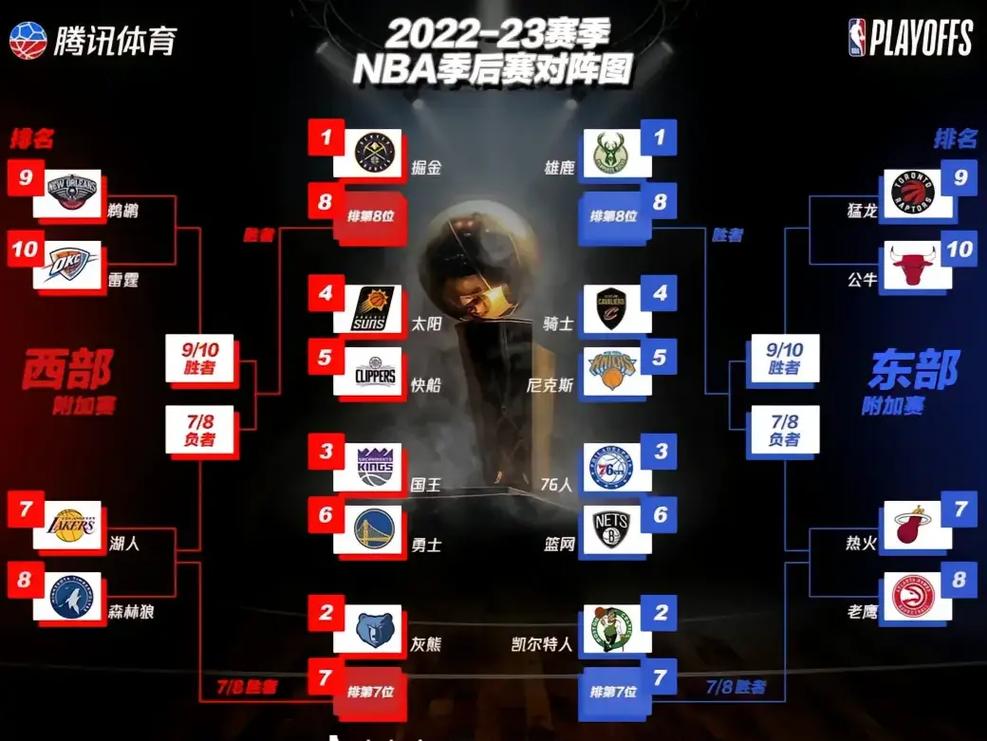 NBA季后赛赛制详解：一场比赛到夺冠要打几场？