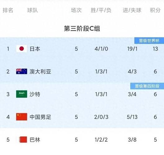 今晚国足世预赛直播在哪看？比赛对手是谁？几点开始？