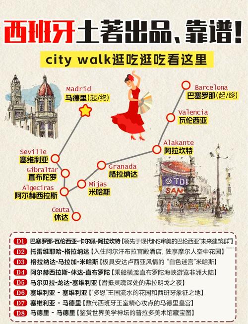 西班牙旅游费用大揭秘：自由行和跟团游哪个更划算？