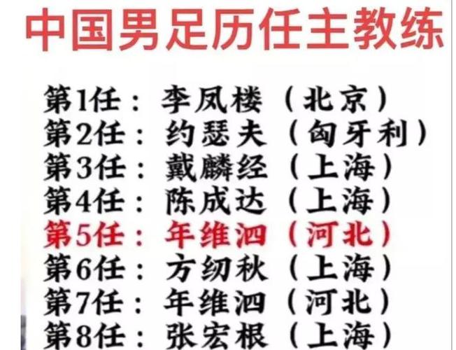 现在中国男足主教练是谁？带你了解国足新帅的执教经历