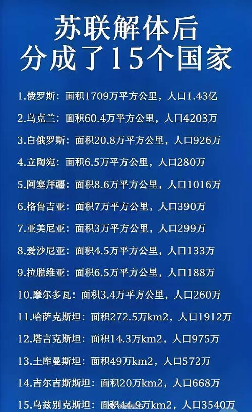 冷战结束的标志：苏联解体成15个国家，你了解多少？