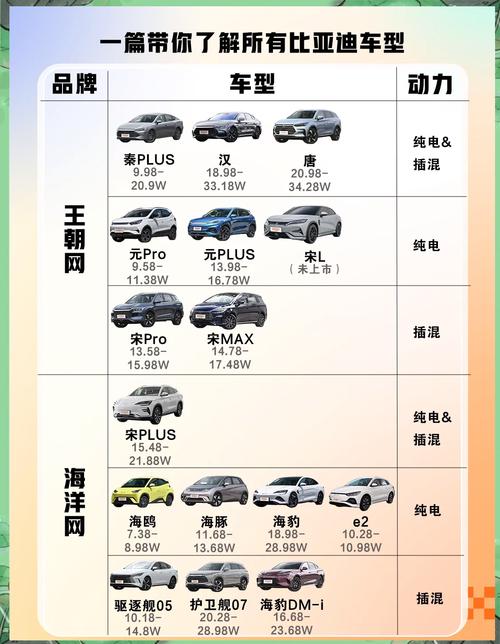 比亚迪汽车最新车型评测：性能、配置全解析