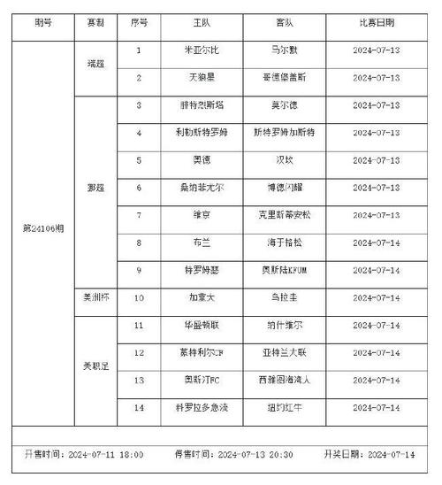 想知道美洲杯什么时候开始？2024年美洲杯完整赛程公布