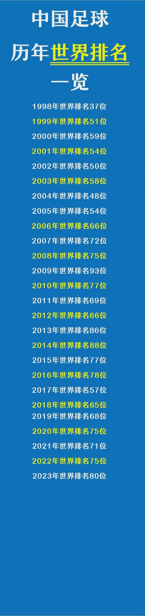 中国男足世界排名第几？看看最新国际足联排名！