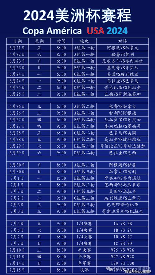 美洲杯几年举行一次？从不固定到四年一届的演变