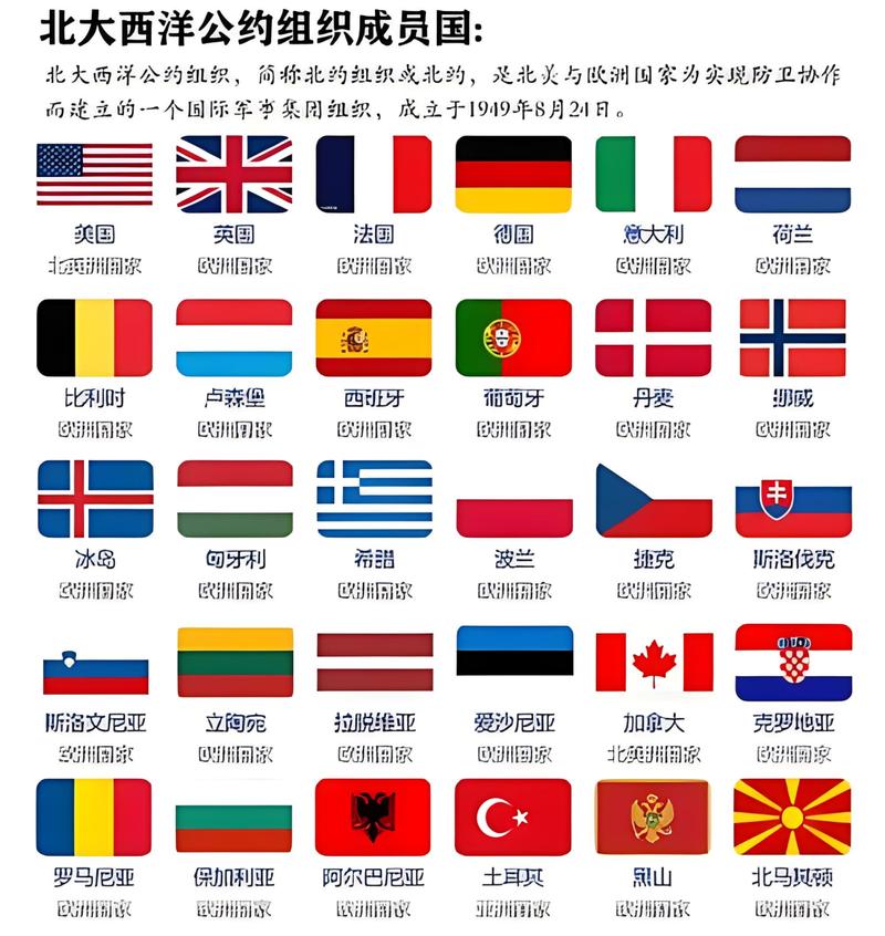 北约都有哪些国家？欧洲、北美成员国一览