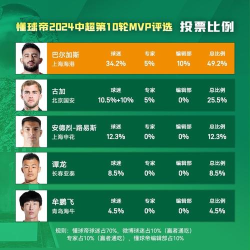巴尔加斯水平究竟如何？数据分析与球迷评价客观解读
