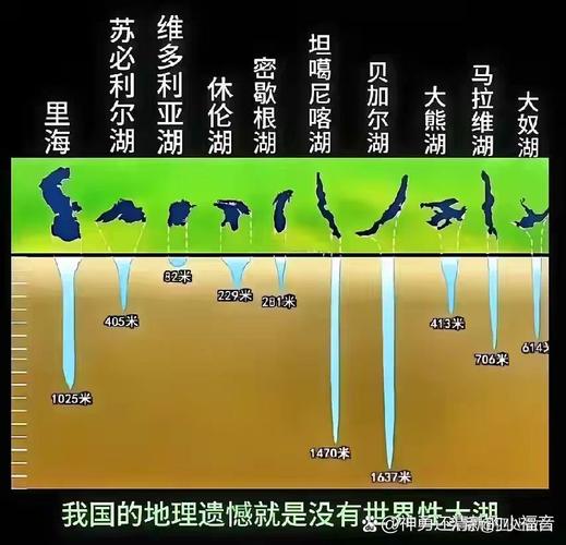 贝加尔湖：中国曾经的领土？真相或许超乎你想象
