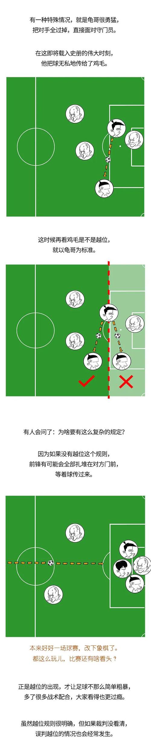 简单易懂的越位球解释：图解越位规则避免误判