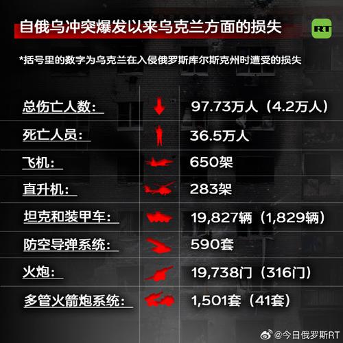 乌克兰战争死亡人数：官方数据与真实情况有多大差距？