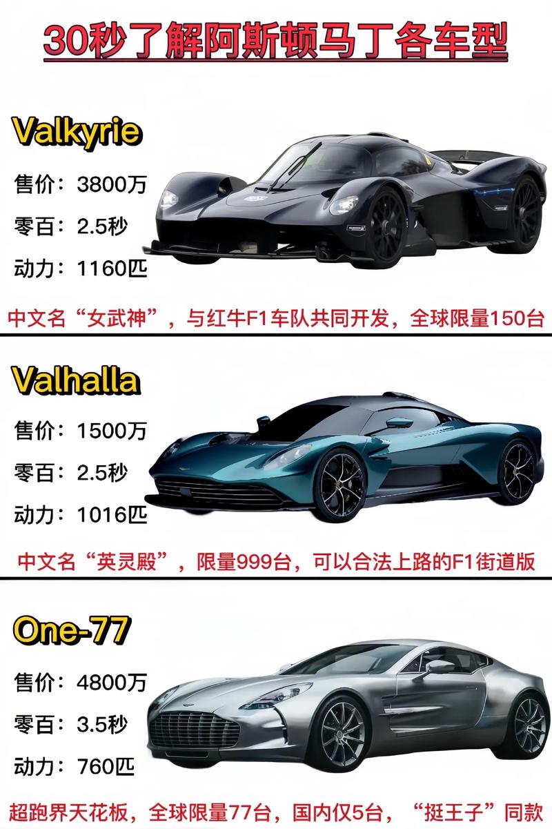 想买阿斯顿马丁？看看这些车型的价格！