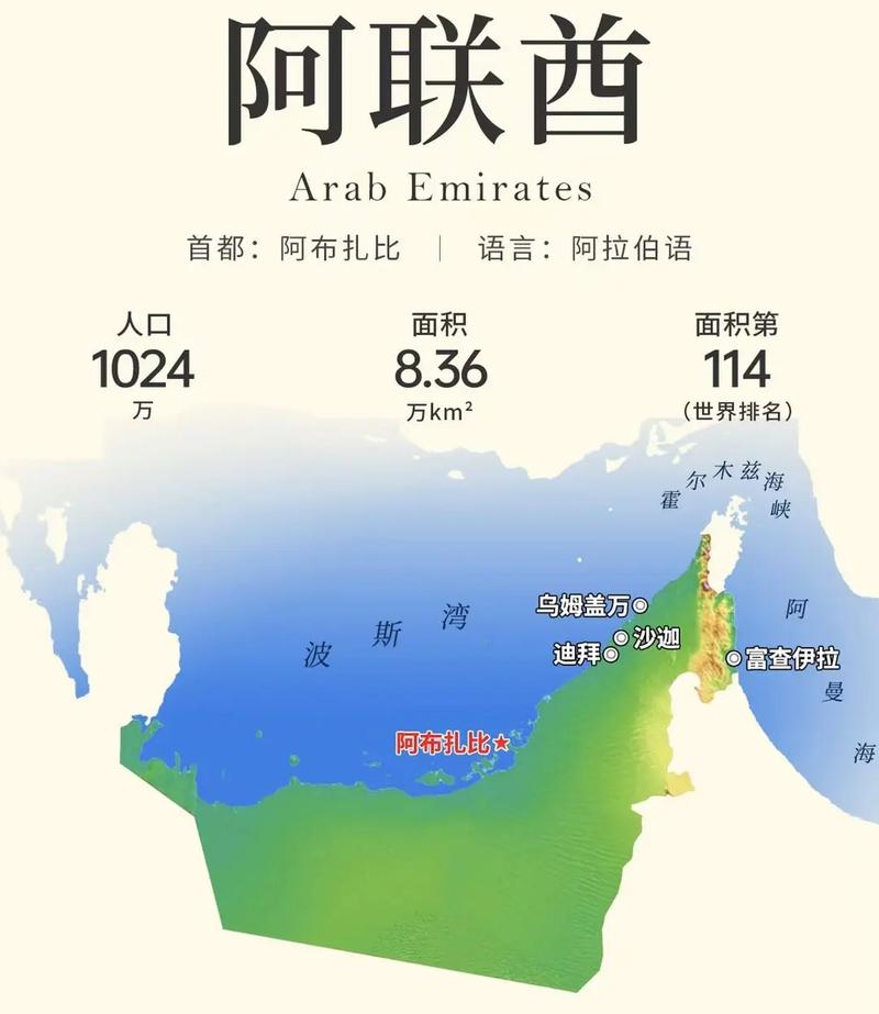 迪拜和沙特，到底哪个国家人民更富有？深度分析！