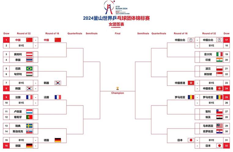 乒乓球比赛类型有哪些？详解各种赛事级别