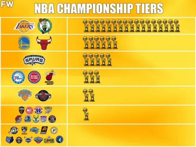 NBA球队数量是多少？带你了解NBA的30支球队