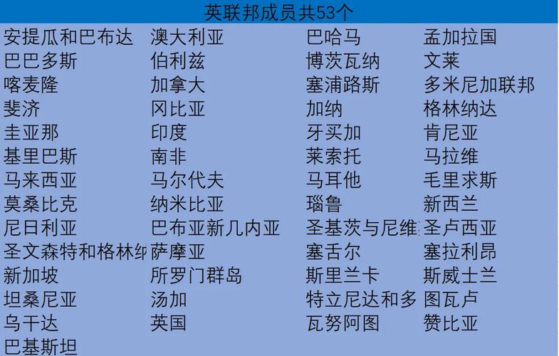 英联邦究竟是什么？一文读懂这个国际组织的来龙去脉