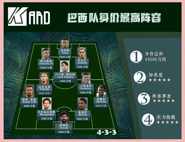 巴西现在有哪些球星？内马尔领衔的桑巴军团实力如何？