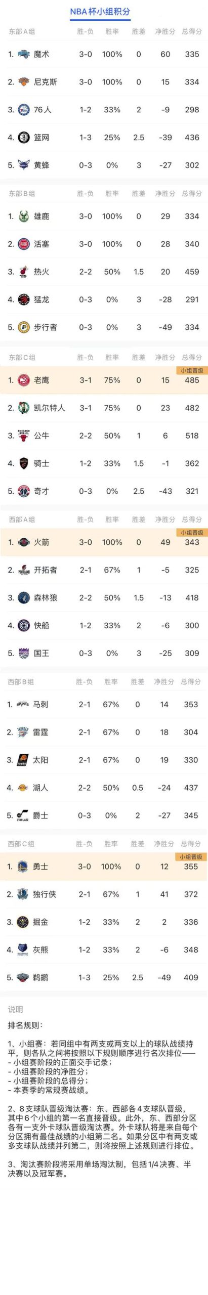 今年NBA总决赛是几月份？告诉你准确的比赛时间！