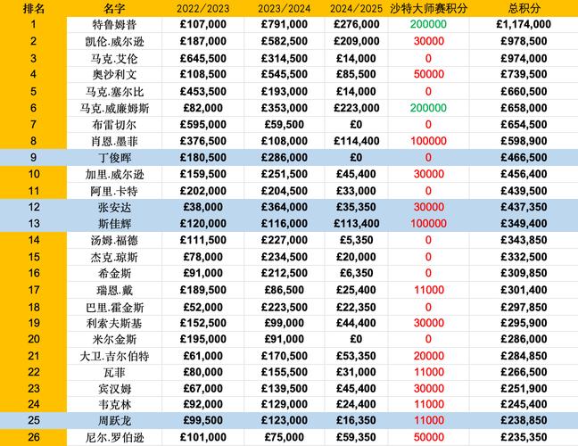 各大斯诺克赛事一览表，你想知道的都在这里