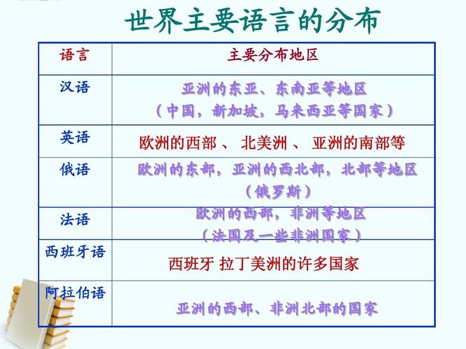 南美洲各国语言大揭秘！你了解几种南美语言？