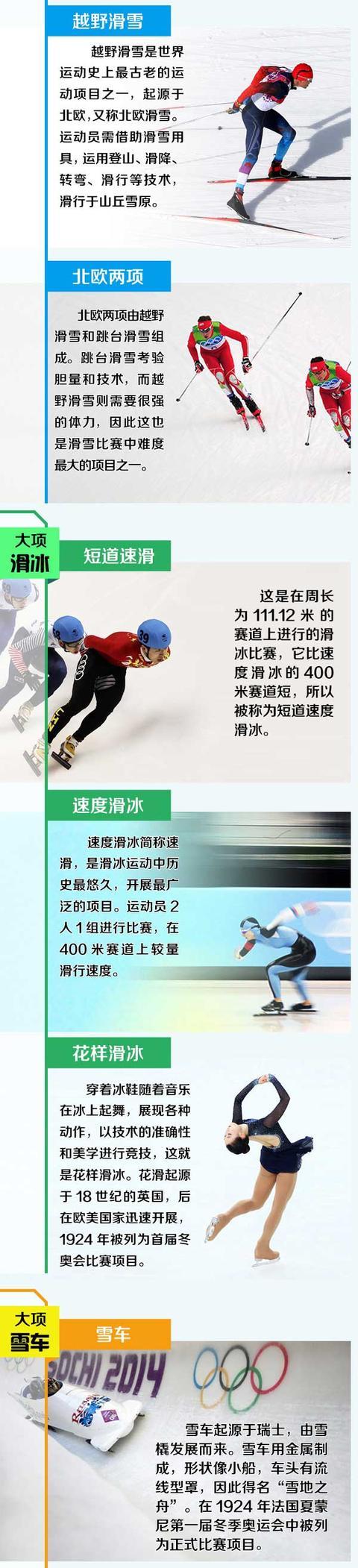 冬奥会有哪些比赛？带你快速了解冬奥会所有项目