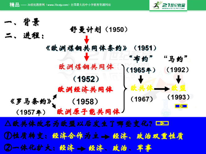 德国法国关系史：宿敌变盟友，欧洲一体化的基石