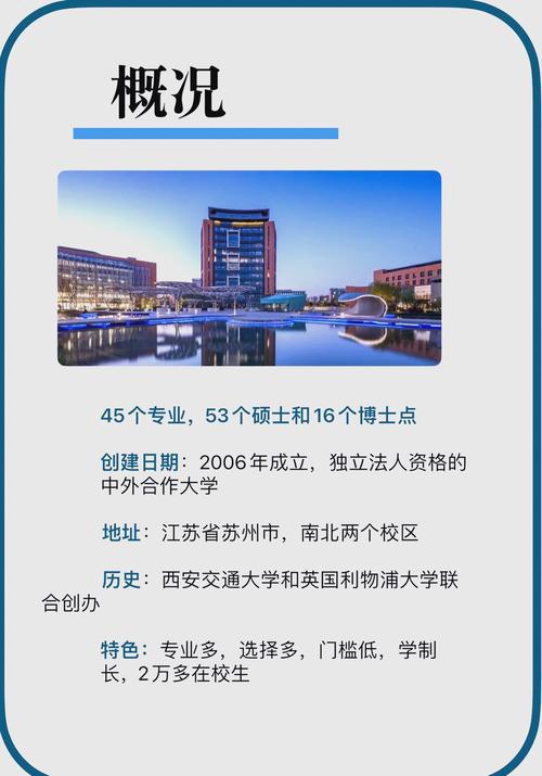 想知道西交利物浦是几本？看完你就明白了！