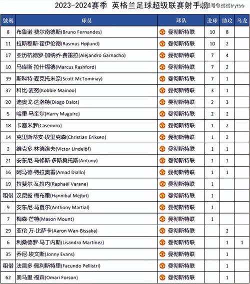 英超有哪些俱乐部？2023-2024赛季英超球队完整名单