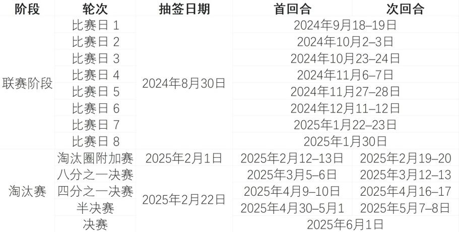 欧冠抽签时间及分组安排，都在这里了，不要错过！