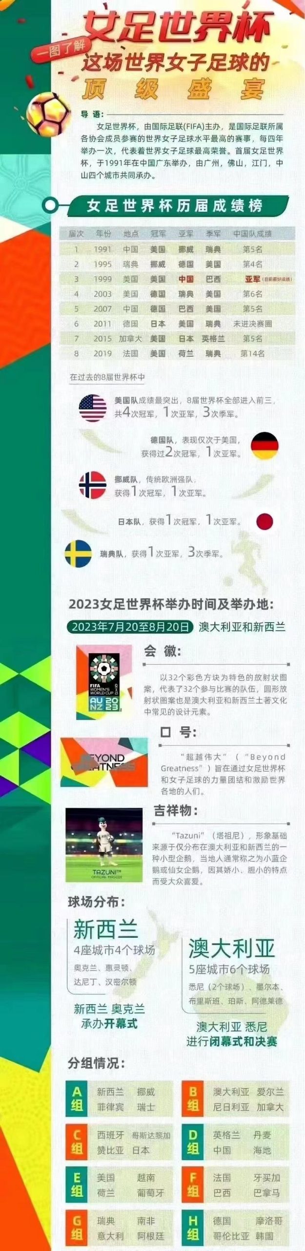 世界杯多少年一届？四年一次的世界杯盛宴，你了解多少？