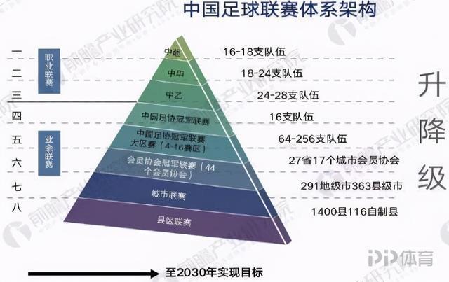 中国足球联赛都有哪些级别？简单易懂的介绍