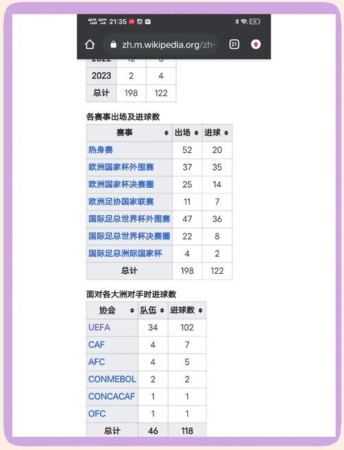 C罗强还是梅西强？数据告诉你答案！欧冠、进球数谁更胜一筹？