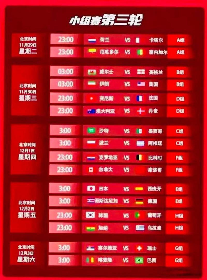 卡塔尔世界杯小组赛打几场？看完这篇你就清楚了