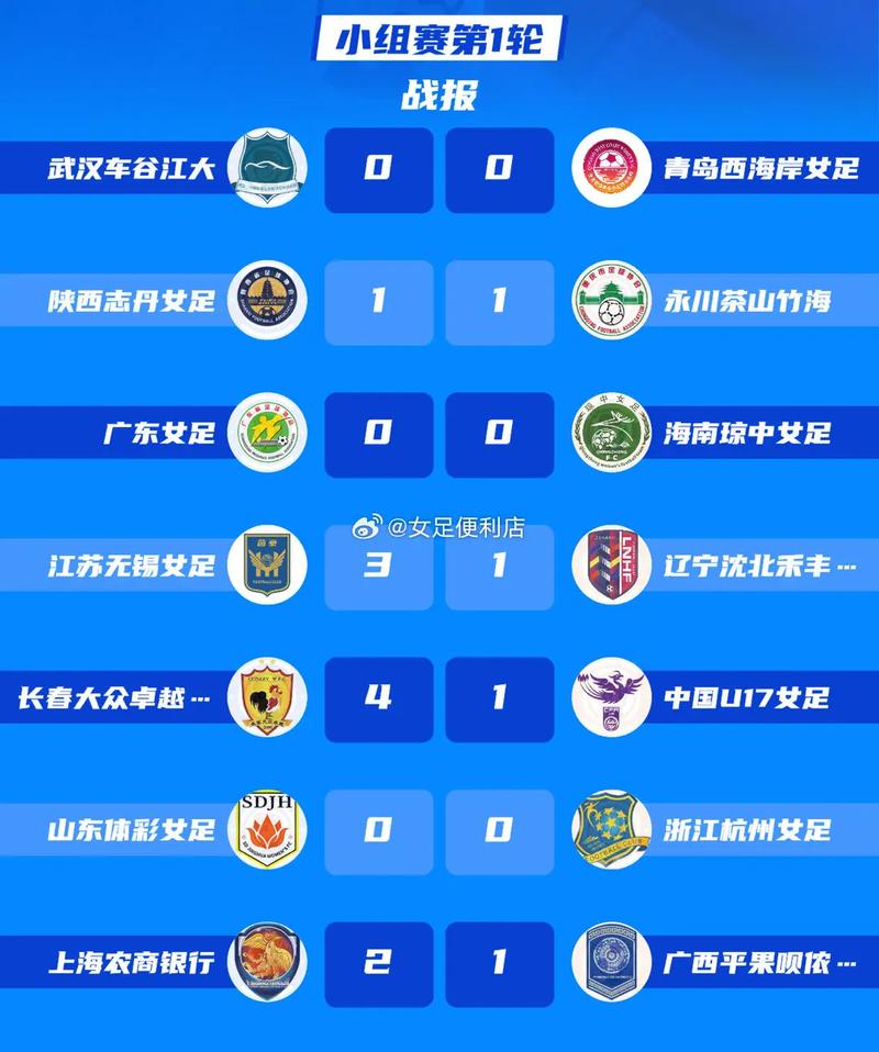 女足世界排名：中国队现在排第几？详细排名一览