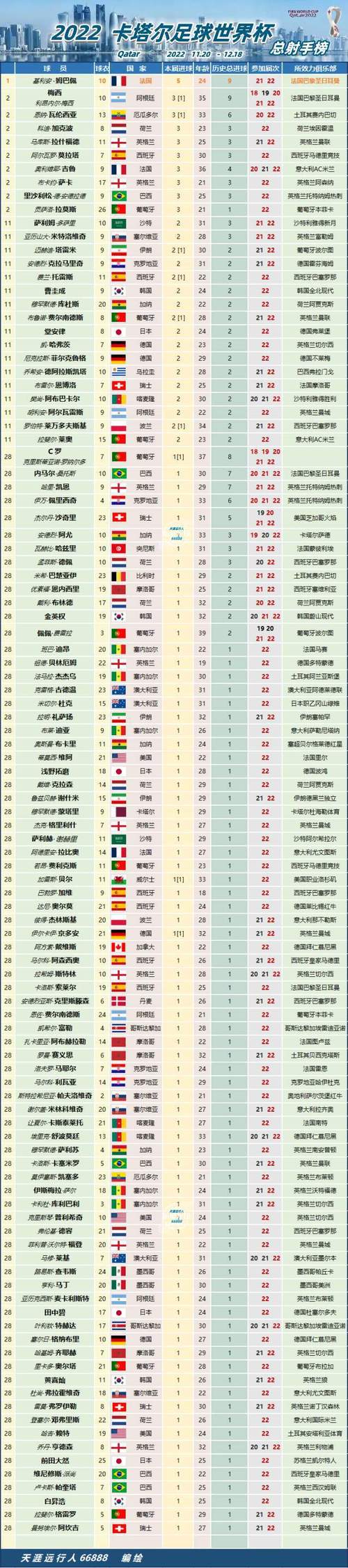 卡塔尔世界杯强队有哪些？一文看懂夺冠热门球队！