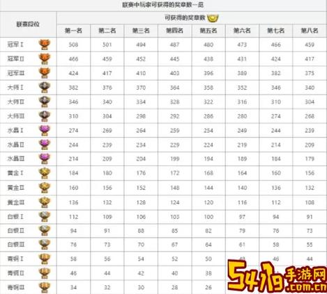 联赛奖章获取攻略：部落冲突奖章获得途径详解